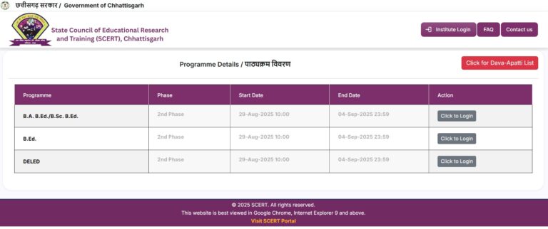 CG Pre BEd/D.El.Ed/ BA BSC BEd 2nd Merit List Out.